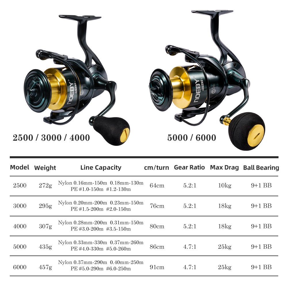 Noeby Mulinello da pesca Spinn - Daiwa Reel Bg recensione e prezzo