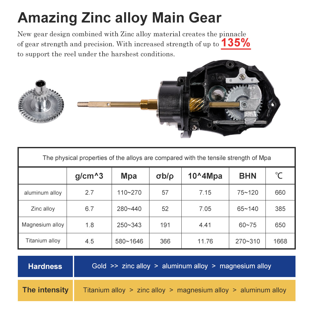 Noeby Mulinello da pesca Spinn - Daiwa Reel Bg recensione e prezzo