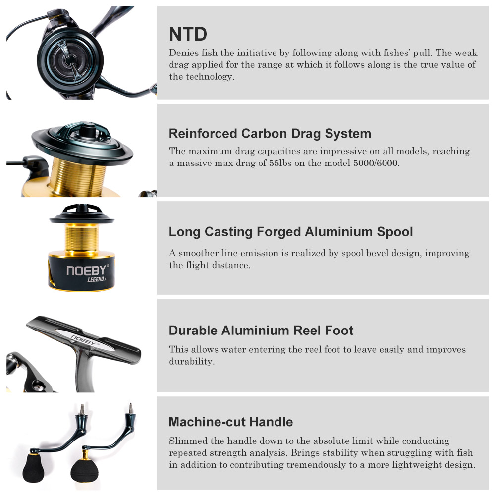 Noeby Mulinello da pesca Spinn - Daiwa Reel Bg recensione e prezzo